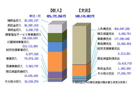 みんなのふくし 18年8月号