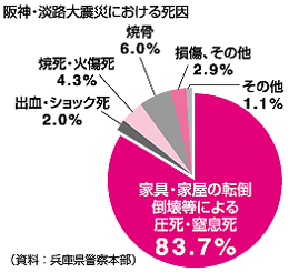 _EWHkЂɂ鎀BƋEƉ̓]|E|ɂ鈳83.7%ƔɑłB